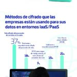 THALES SEGURIDAD EN LA NUBE