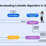 Cracking The Code: How To Outsmart The LinkedIn Algorithm In 2024