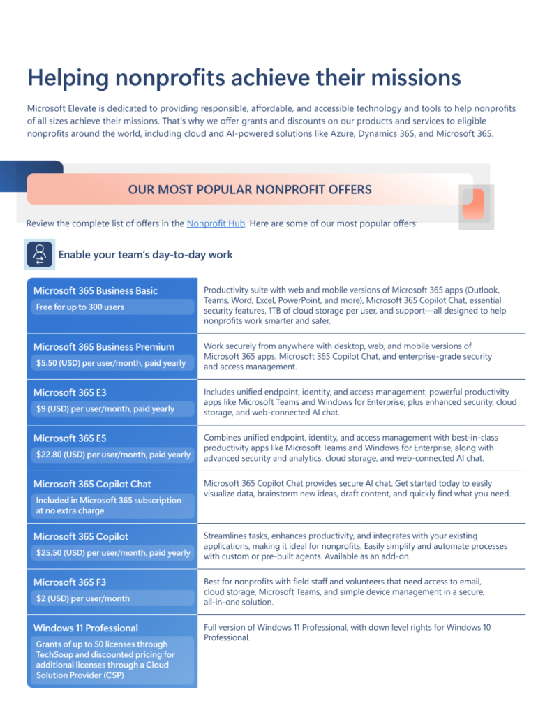 Microsoft Elevate: Powering Nonprofits with Affordable Tech